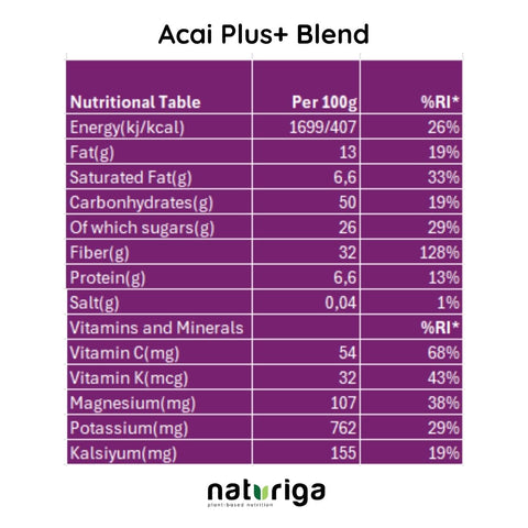Naturiga Acai Plus Blend (75 Gr)