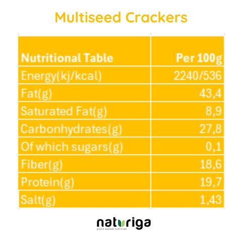 Naturiga Gluten Free Multi Seed Crackers (40 Gr)